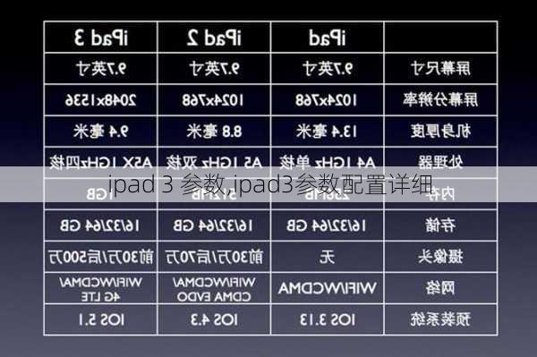 ipad 3 参数,ipad3参数配置详细