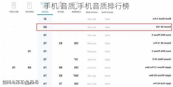 手机 音质,手机音质排行榜