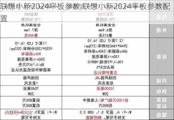 联想小新2024平板参数,联想小新2024平板参数配置