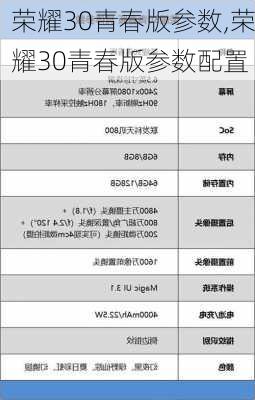 荣耀30青春版参数,荣耀30青春版参数配置