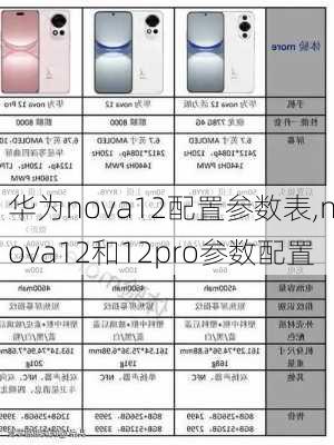 华为nova12配置参数表,nova12和12pro参数配置