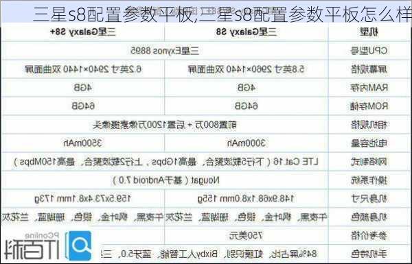 三星s8配置参数平板,三星s8配置参数平板怎么样