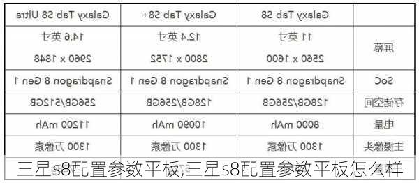 三星s8配置参数平板,三星s8配置参数平板怎么样