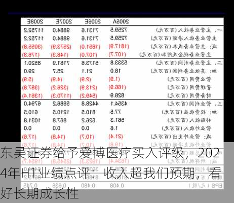 东吴证券给予爱博医疗买入评级，2024年H1业绩点评：收入超我们预期，看好长期成长性