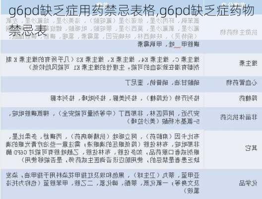 g6pd缺乏症用药禁忌表格,g6pd缺乏症药物禁忌表