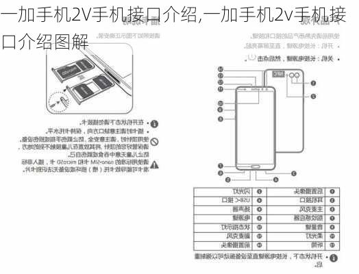 一加手机2V手机接口介绍,一加手机2v手机接口介绍图解