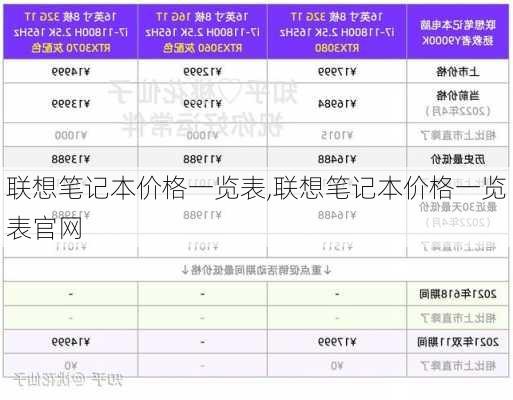 联想笔记本价格一览表,联想笔记本价格一览表官网