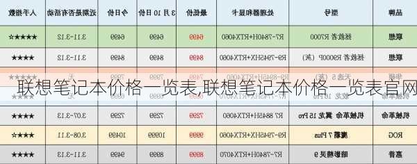 联想笔记本价格一览表,联想笔记本价格一览表官网