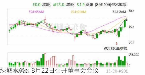 绿城水务：8月22日召开董事会会议