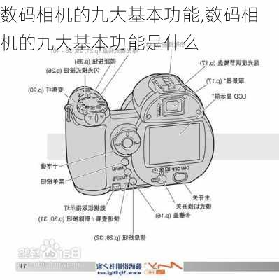 数码相机的九大基本功能,数码相机的九大基本功能是什么