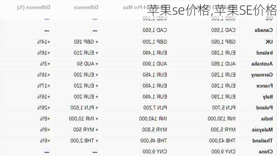 苹果se价格,苹果SE价格