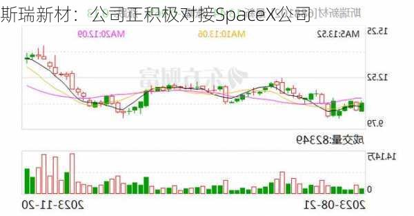 斯瑞新材：公司正积极对接SpaceX公司