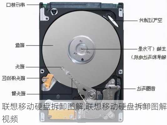 联想移动硬盘拆卸图解,联想移动硬盘拆卸图解视频