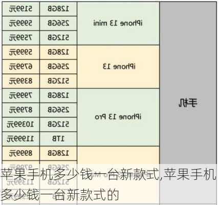 苹果手机多少钱一台新款式,苹果手机多少钱一台新款式的