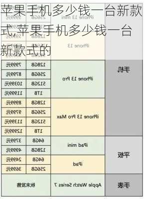 苹果手机多少钱一台新款式,苹果手机多少钱一台新款式的