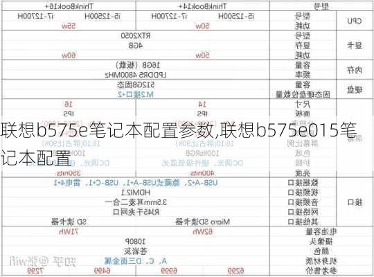 联想b575e笔记本配置参数,联想b575e015笔记本配置