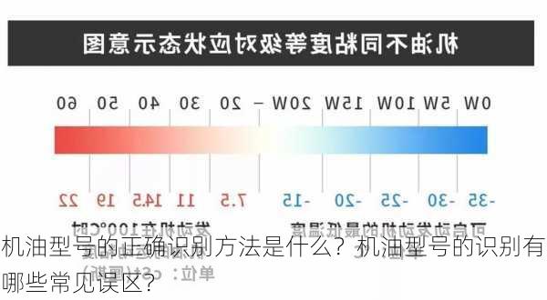 机油型号的正确识别方法是什么？机油型号的识别有哪些常见误区？