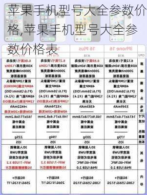 苹果手机型号大全参数价格,苹果手机型号大全参数价格表