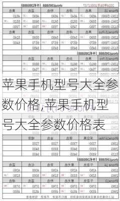 苹果手机型号大全参数价格,苹果手机型号大全参数价格表