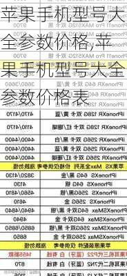 苹果手机型号大全参数价格,苹果手机型号大全参数价格表