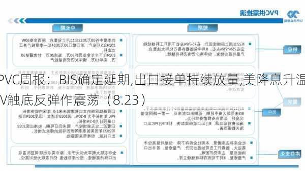 PVC周报：BIS确定延期,出口接单持续放量,美降息升温 V触底反弹作震荡（8.23）