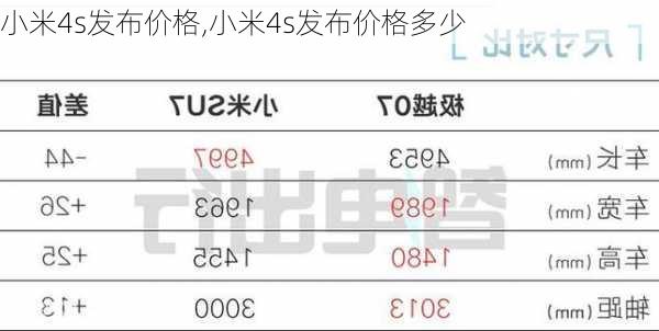 小米4s发布价格,小米4s发布价格多少