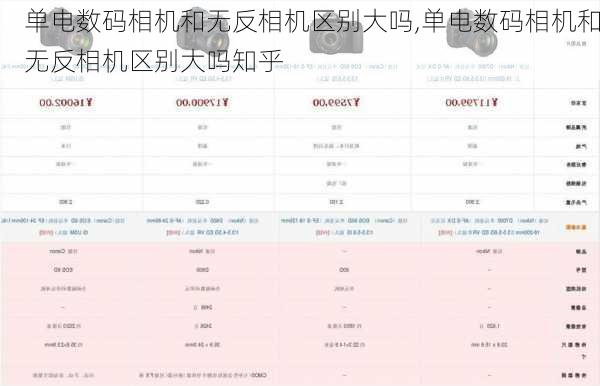 单电数码相机和无反相机区别大吗,单电数码相机和无反相机区别大吗知乎