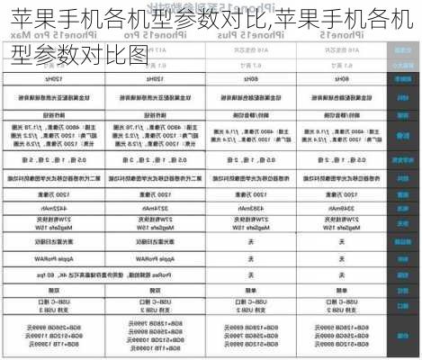 苹果手机各机型参数对比,苹果手机各机型参数对比图