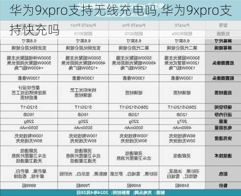 华为9xpro支持无线充电吗,华为9xpro支持快充吗