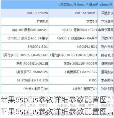 苹果6splus参数详细参数配置图,苹果6splus参数详细参数配置图片