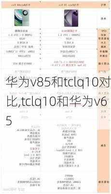 华为v85和tclq10对比,tclq10和华为v65