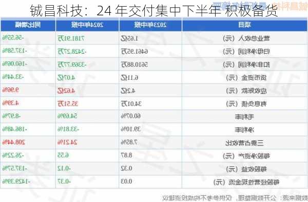 铖昌科技：24 年交付集中下半年 积极备货