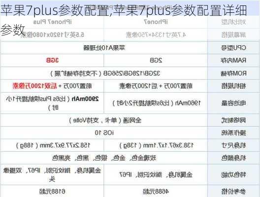 苹果7plus参数配置,苹果7plus参数配置详细参数