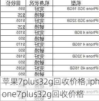 苹果7plus32g回收价格,iphone7plus32g回收价格