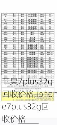 苹果7plus32g回收价格,iphone7plus32g回收价格