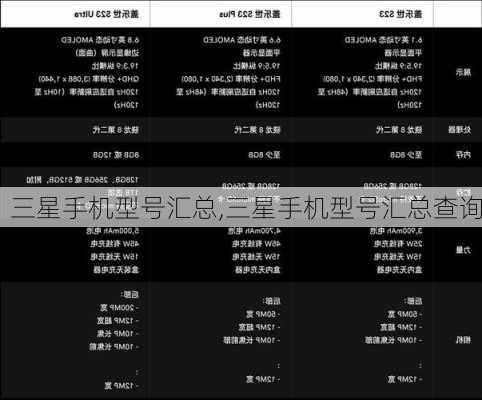 三星手机型号汇总,三星手机型号汇总查询