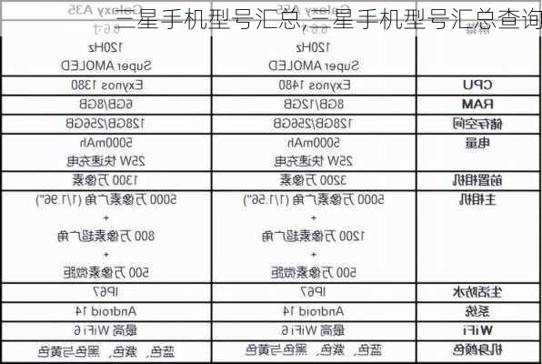 三星手机型号汇总,三星手机型号汇总查询