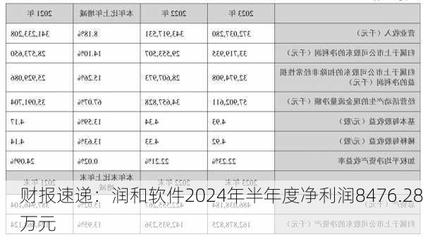 财报速递：润和软件2024年半年度净利润8476.28万元