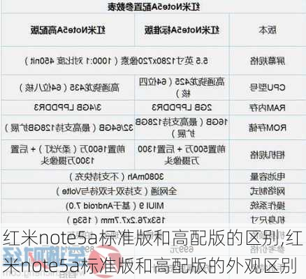 红米note5a标准版和高配版的区别,红米note5a标准版和高配版的外观区别