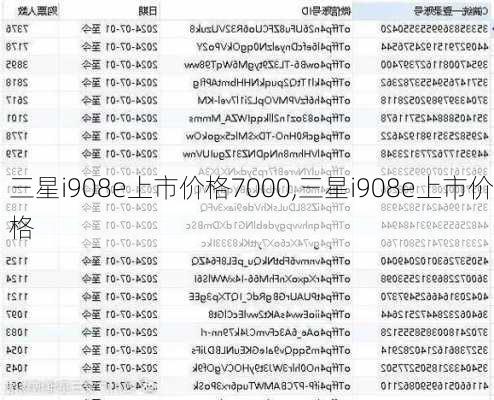 三星i908e上市价格7000,三星i908e上市价格