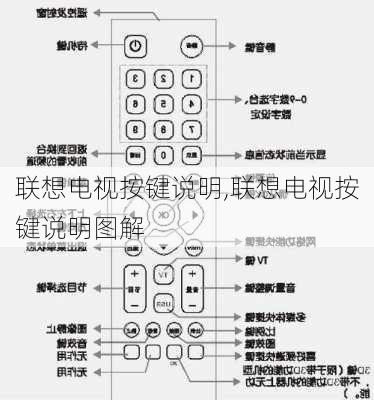 联想电视按键说明,联想电视按键说明图解