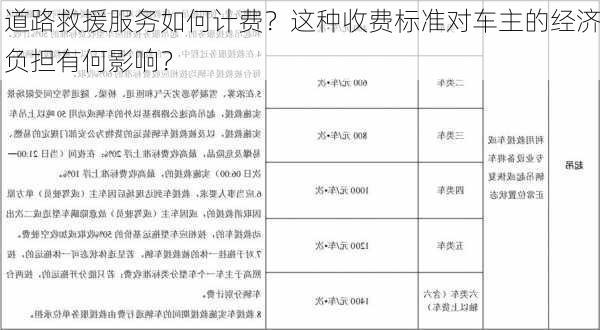 道路救援服务如何计费？这种收费标准对车主的经济负担有何影响？