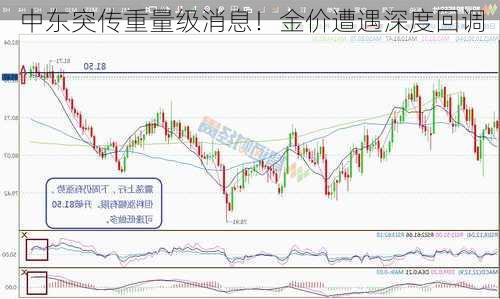 中东突传重量级消息！金价遭遇深度回调