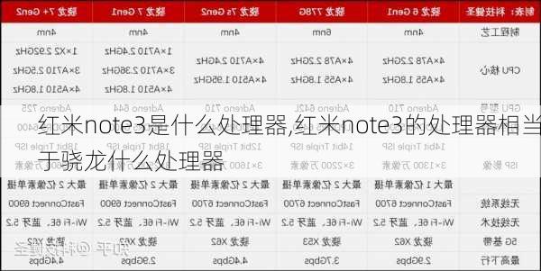 红米note3是什么处理器,红米note3的处理器相当于骁龙什么处理器