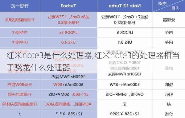 红米note3是什么处理器,红米note3的处理器相当于骁龙什么处理器