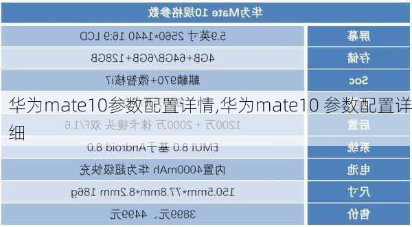 华为mate10参数配置详情,华为mate10 参数配置详细