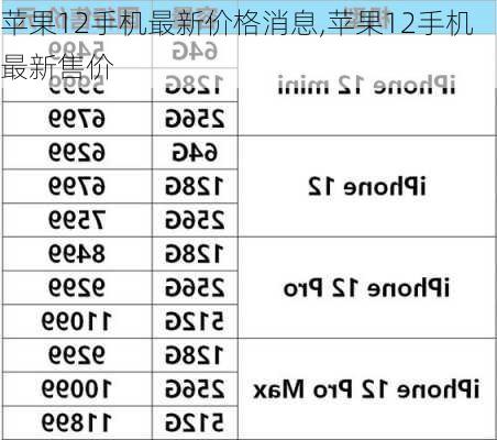 苹果12手机最新价格消息,苹果12手机最新售价