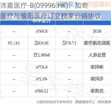 沛嘉医疗-B(09996.HK)：加奇医疗与暖阳医疗订立独家分销协议