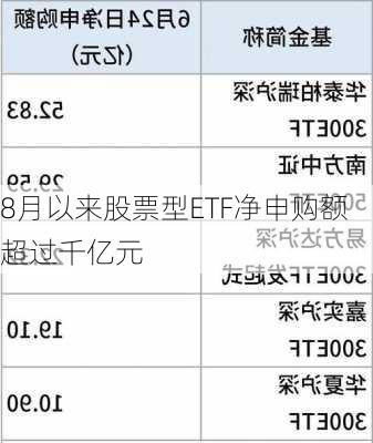 8月以来股票型ETF净申购额超过千亿元