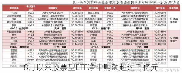 8月以来股票型ETF净申购额超过千亿元